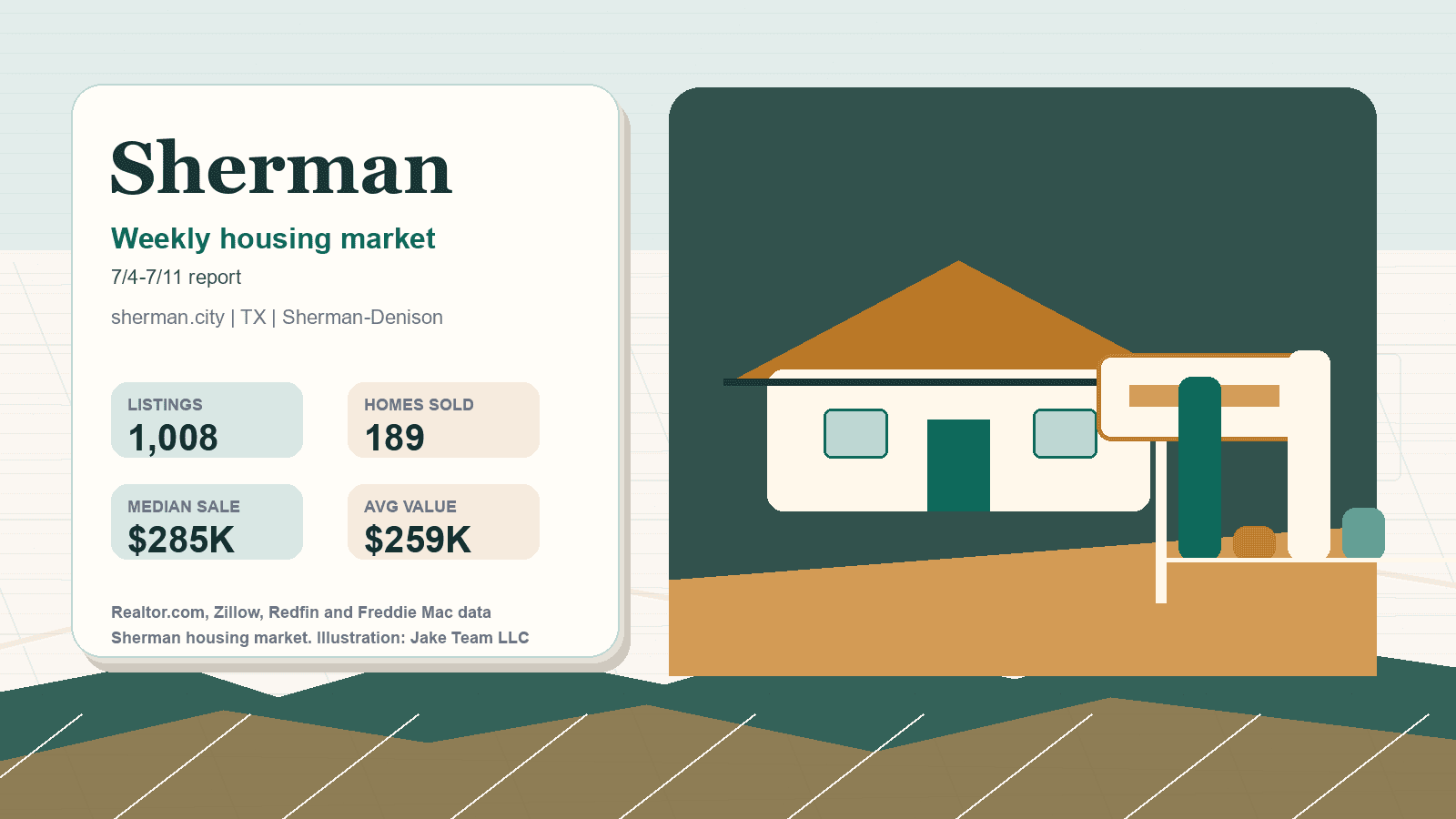 Sherman housing market. Illustration: Jake Team LLC