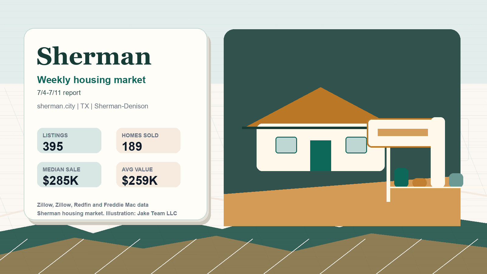 Sherman housing market. Illustration: Jake Team LLC